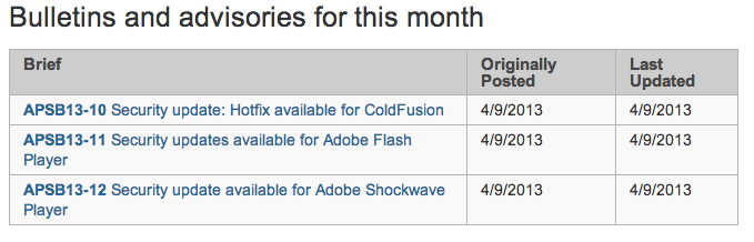 Adobe Patch Day: April 2013