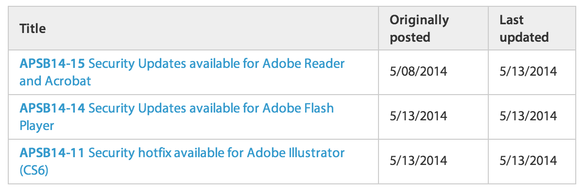 Adobe Patch Day, May 2014
