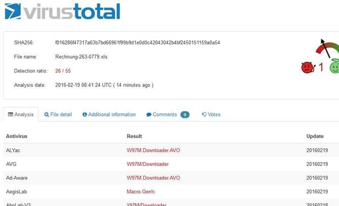VirusTotal Results