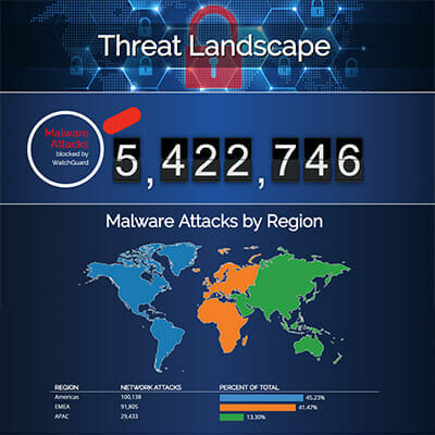 threat landscape 