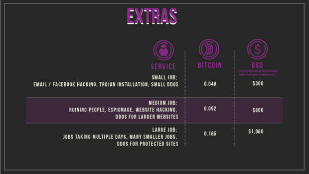 Restaurant-like menu depicting hacking services with their prices.