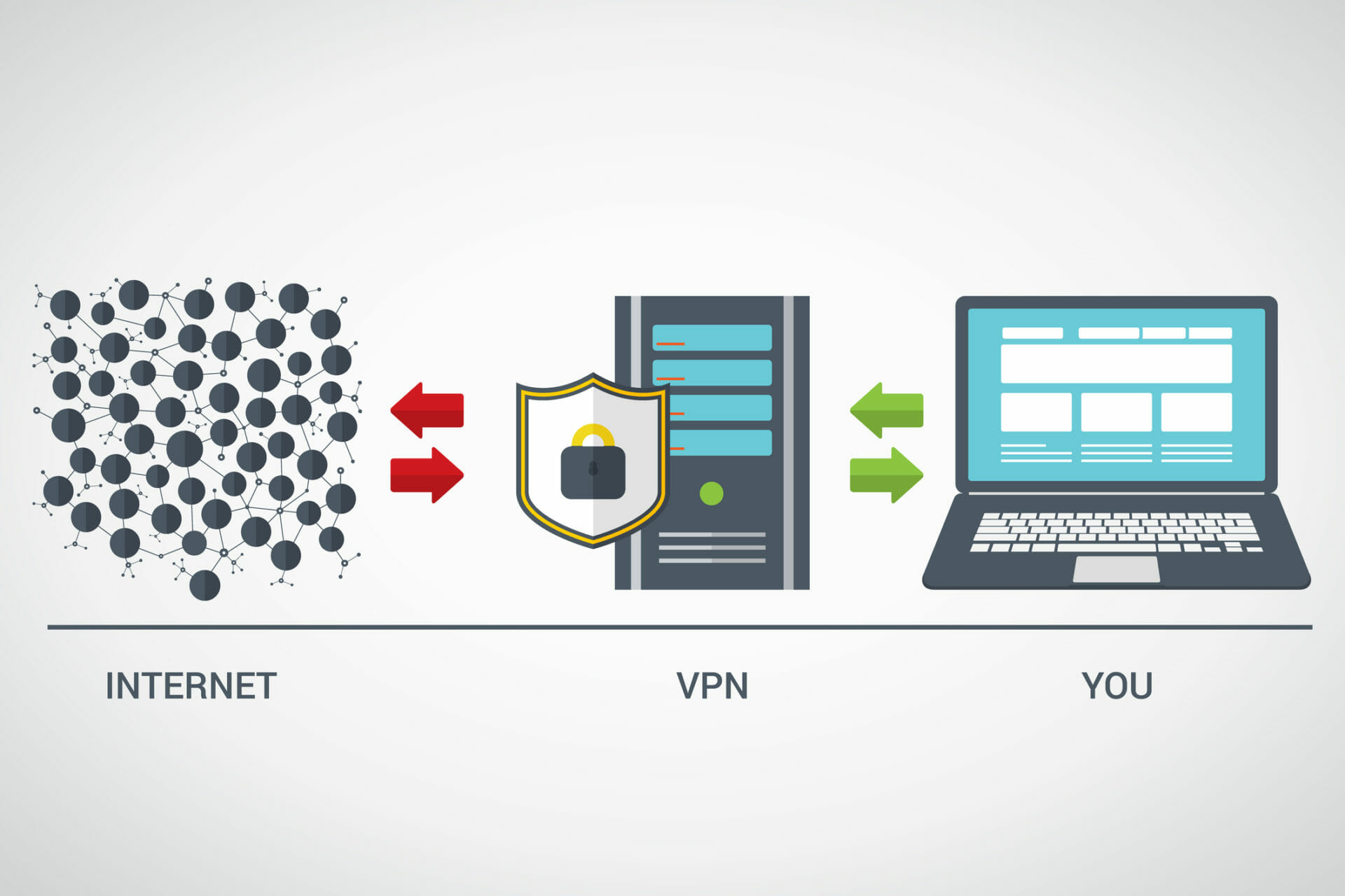 Is always on VPN more secure?
